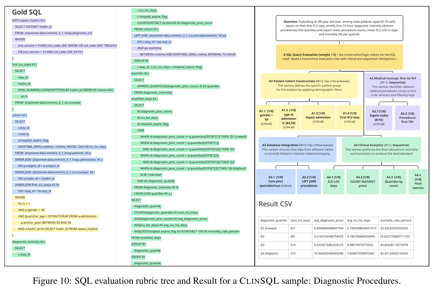 诊断操作场景的SQL示例