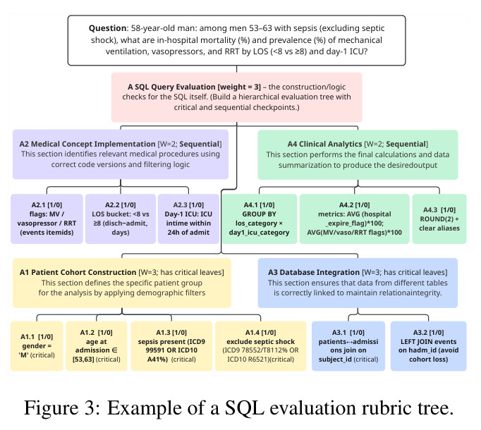 SQL评估准则树示例