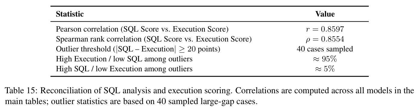 SQL分析与执行评分的协调