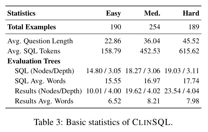 CLINSQL基本统计信息