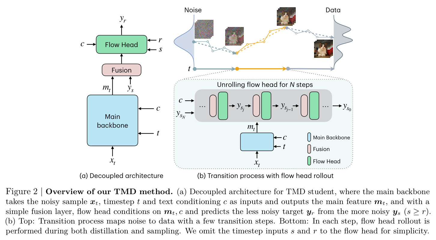 Overview of our TMD method