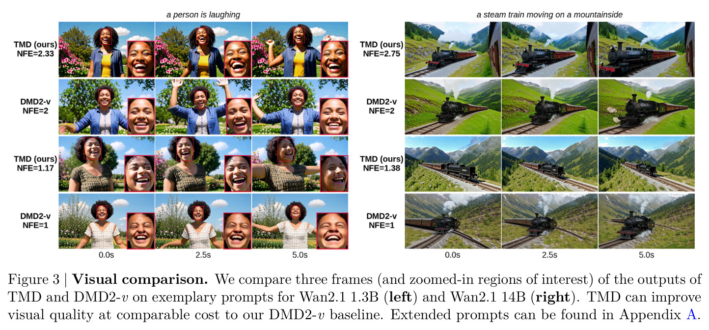 Visual comparison