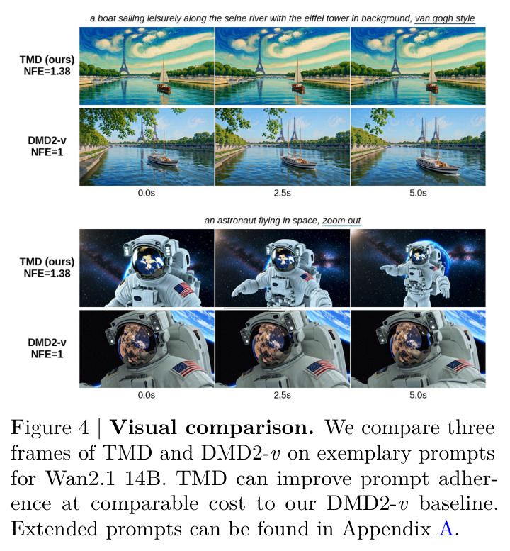 Visual comparison for prompt adherence