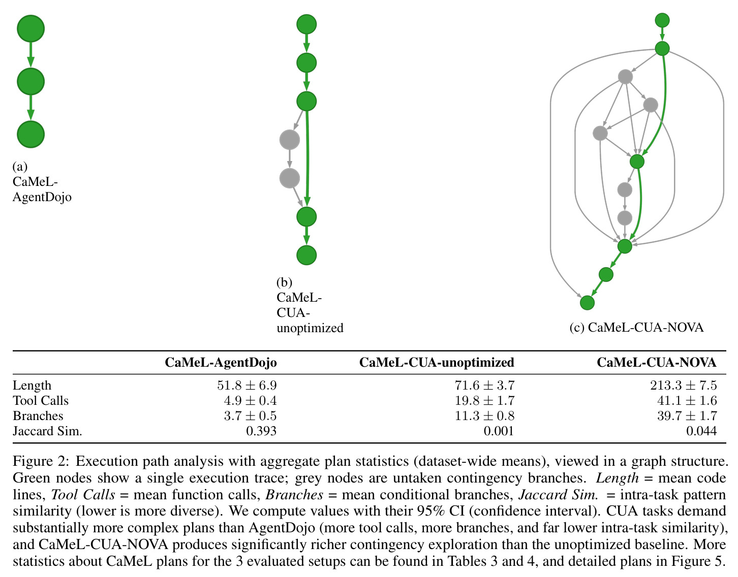Execution path analysis with aggregate plan statistics