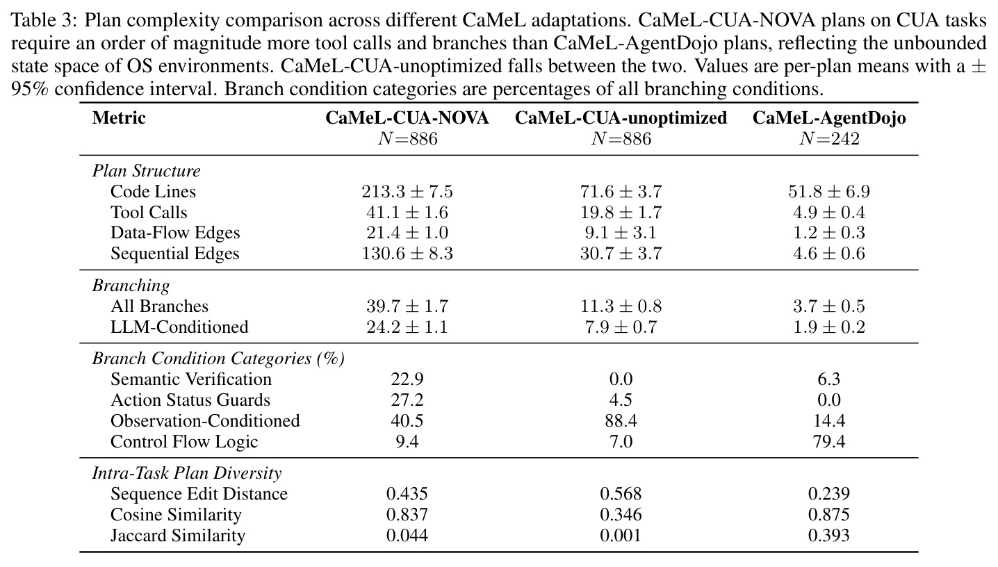 CaMeL plan execution path statistics