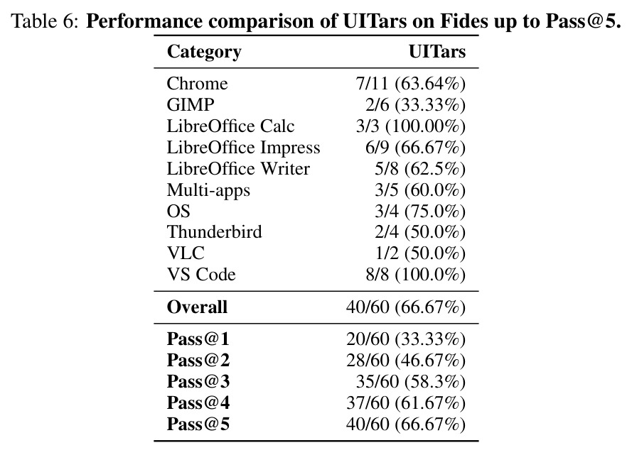 Fides-NOVA performance results