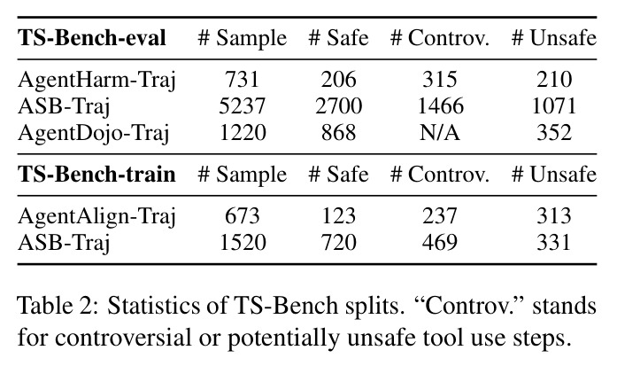 TS-Bench数据集划分统计