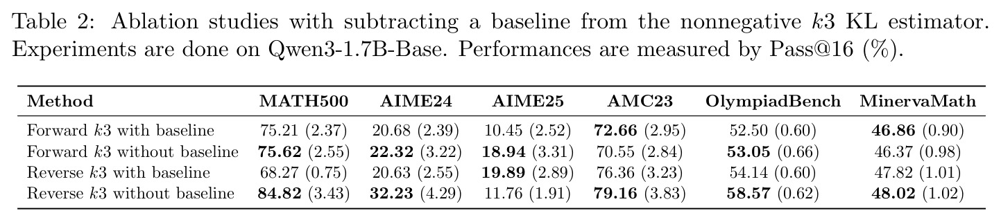 Ablation studies with subtracting a baseline from the nonnegative k3 KL estimator.