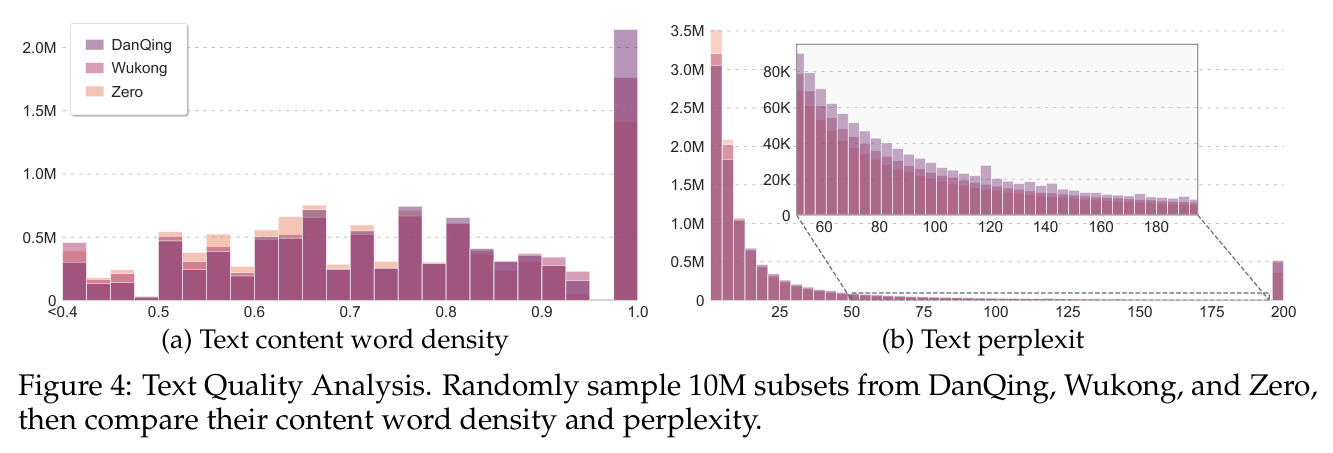 Text Quality Analysis