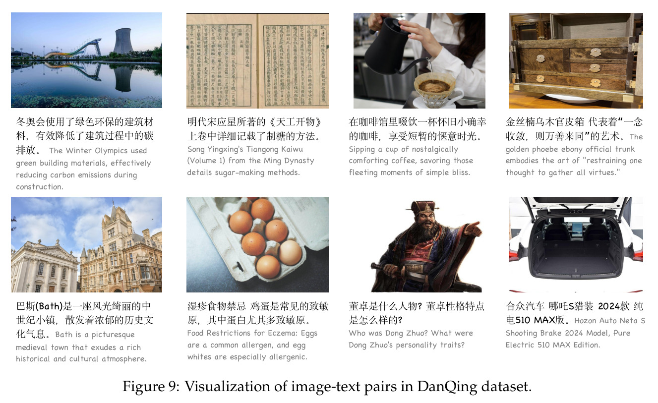 Data scaling and model scaling capability comparison between DanQing and Wukong