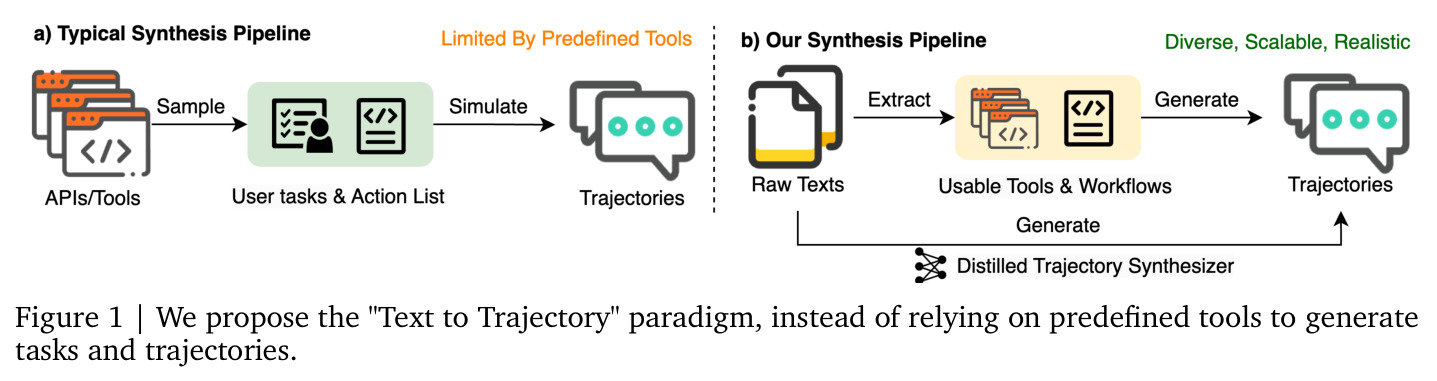 Text to Trajectory 范式对比