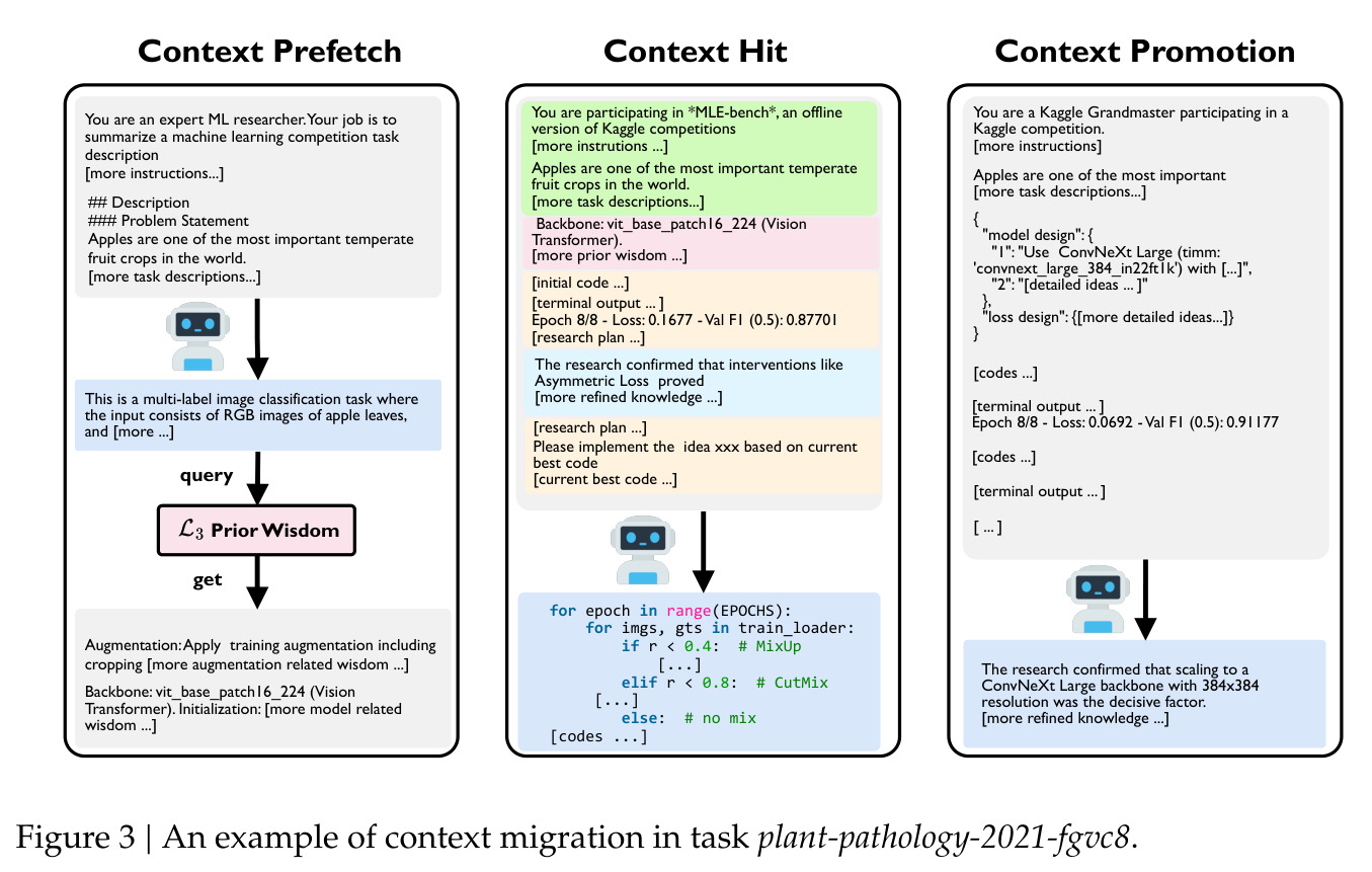 plant-pathology-2021-fgvc8 任务中上下文迁移的示例