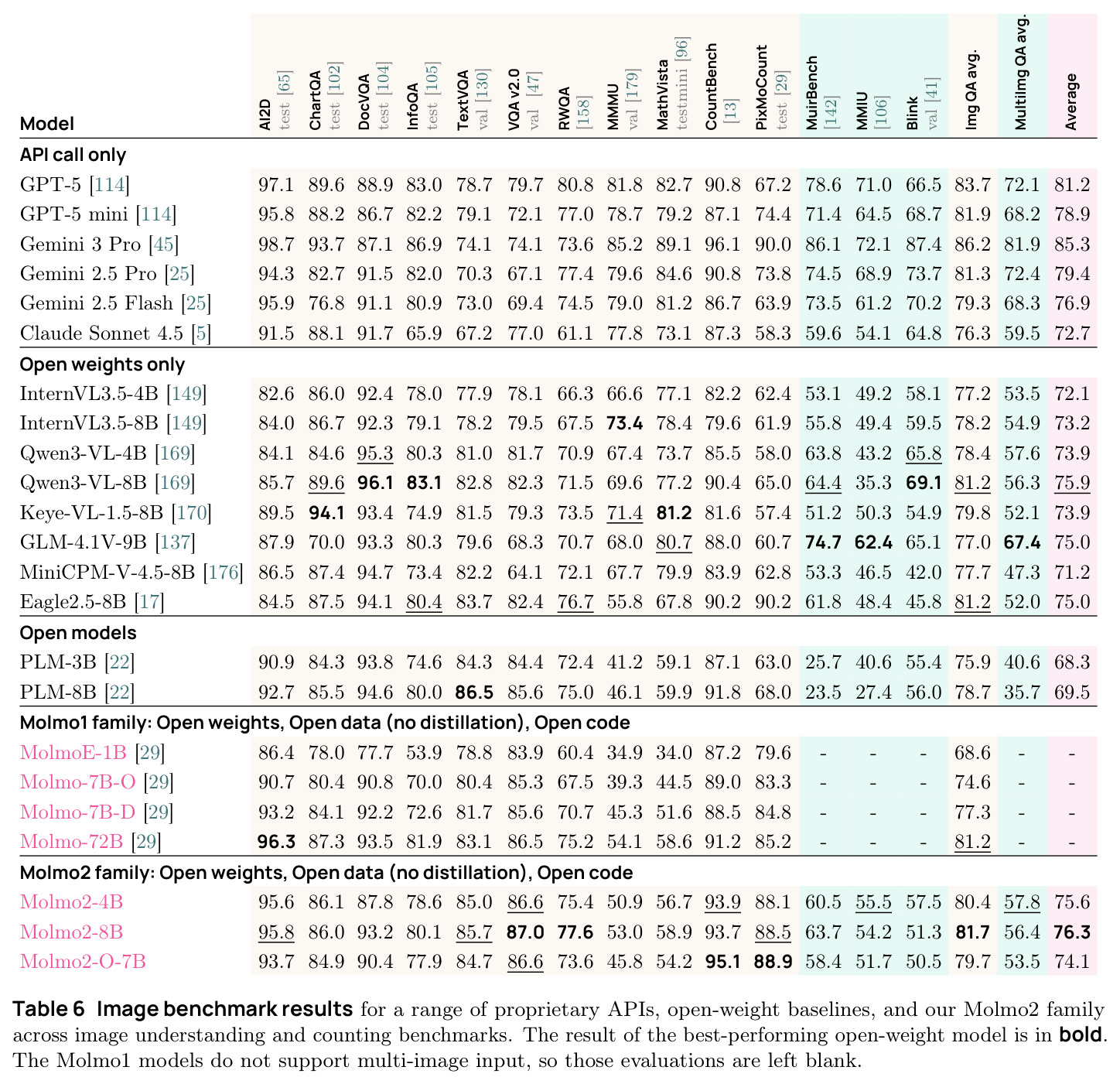 table_6.jpg