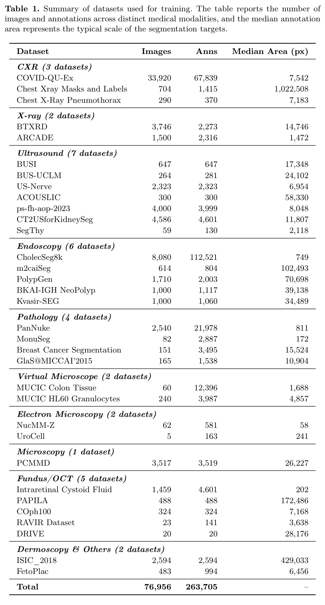 Dataset statistics
