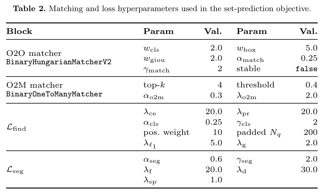Matching and loss hyperparameters used in the set-prediction objective