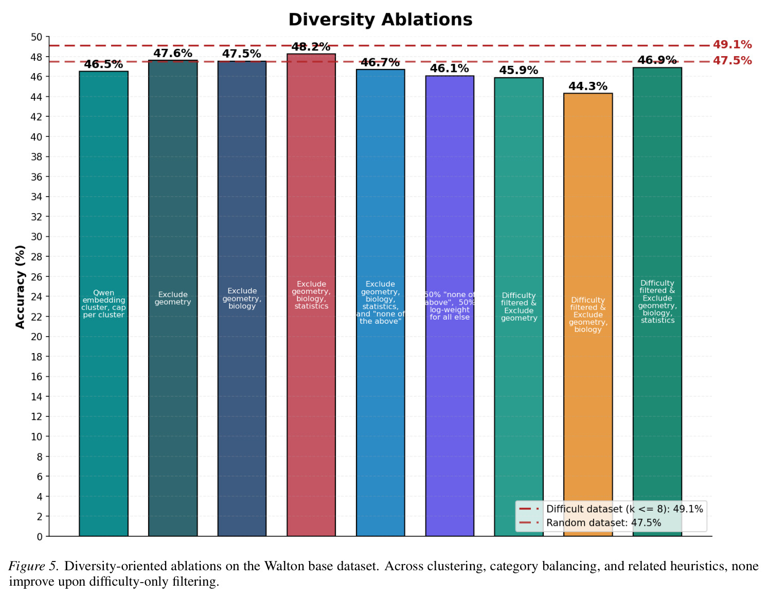 Diversity-oriented ablations on the Walton base dataset.