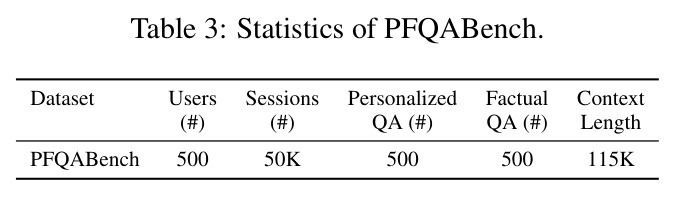 PFQABench统计信息