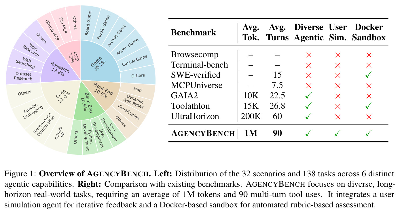 AgencyBench概述
