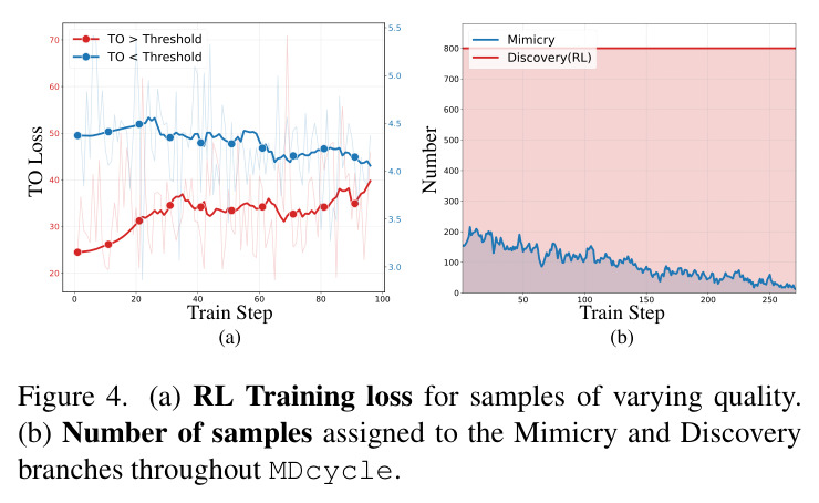 Qualitative comparisons with existing methods. Each sample in the figure corresponds to the final frame of a generated video. We include the original videos for all cases in the Supplementary Materials.