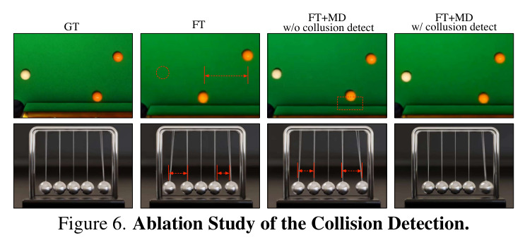 Ablation Study of the Collision Detection.