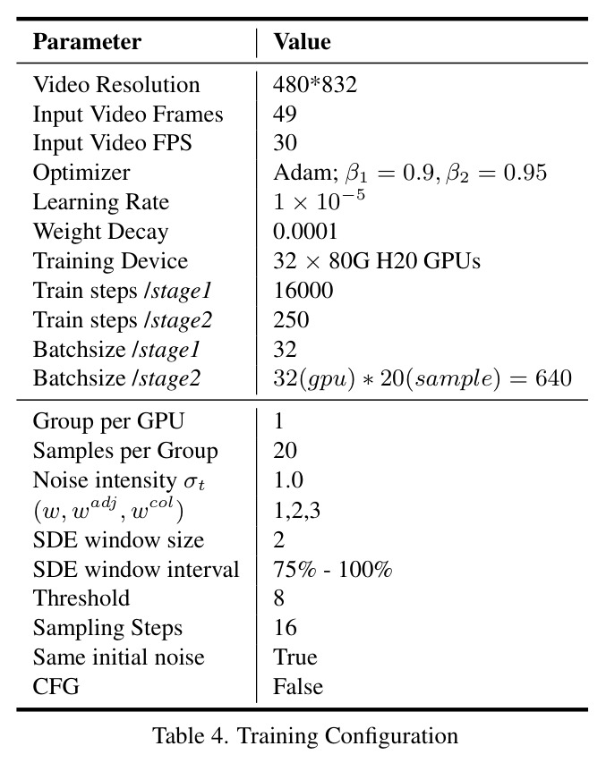 (a) Ablation Study of Training Strategies. FT denotes full-parameter fine-tuning, and MD denotes MDcycle. (b) Hyperparameter Analysis of the Collision Weight. The best configuration is marked in gray.