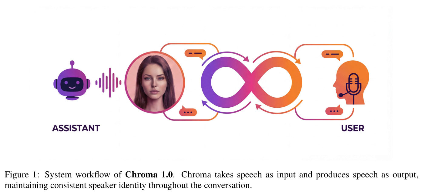 Chroma 1.0系统工作流