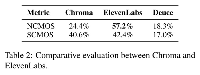 Chroma与ElevenLabs的对比评估