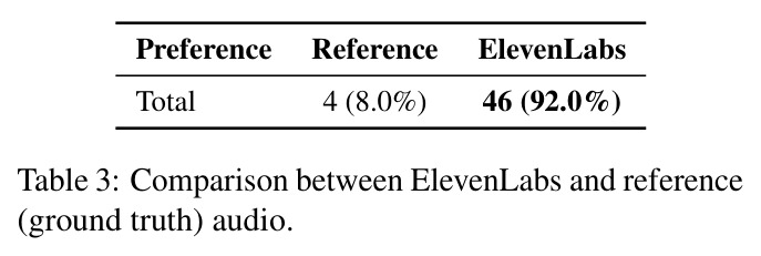 ElevenLabs与真实人声的对比