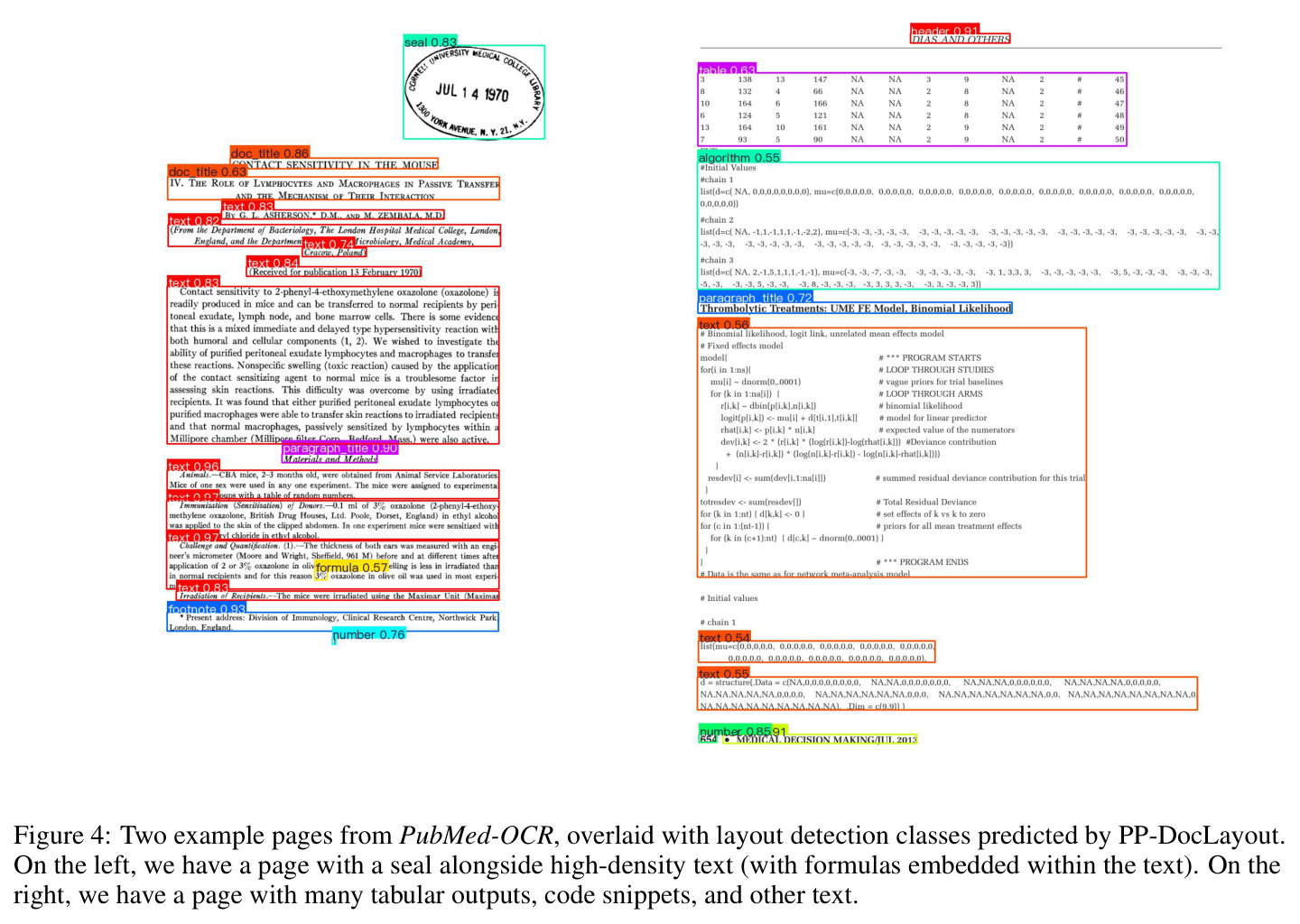 Qualitative Examples