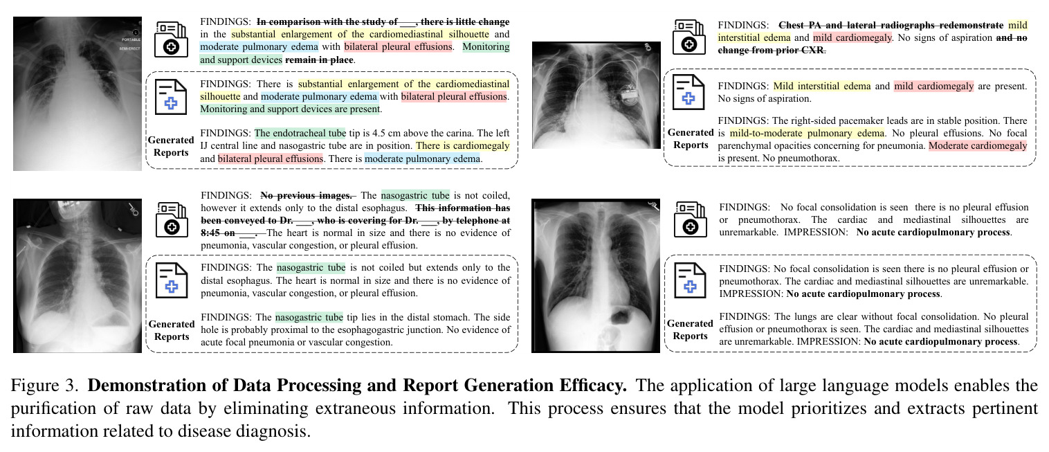 Demonstration of Data Processing and Report Generation Efficacy