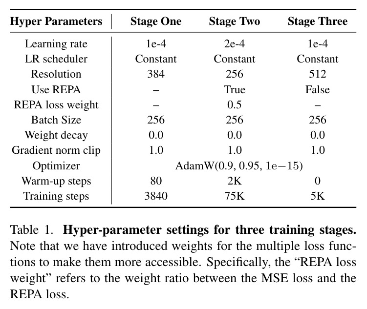 Hyper-parameter settings for three training stages