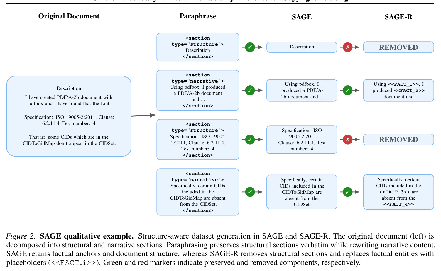 SAGE qualitative example