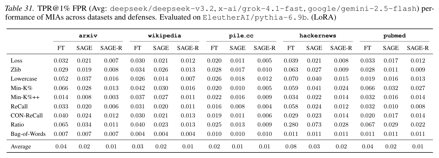 table_31..jpg