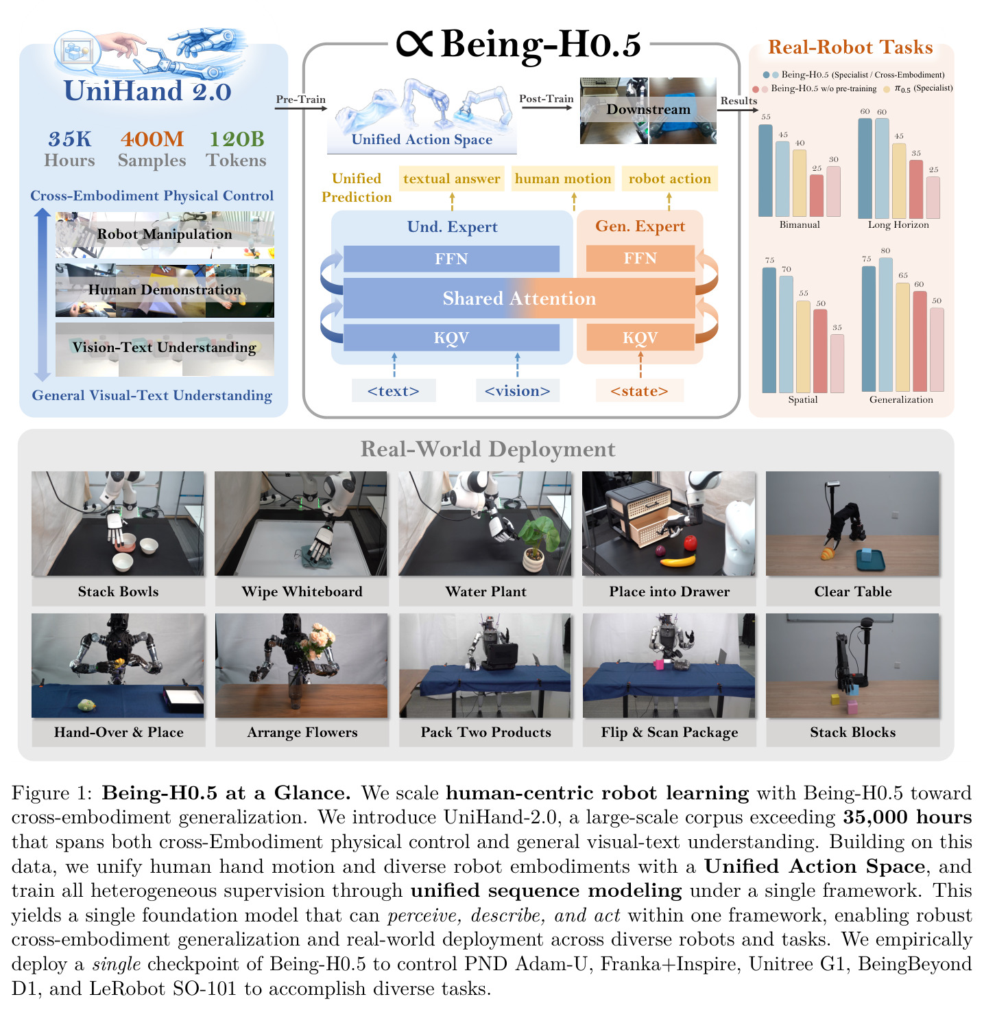 Being-H0.5概览