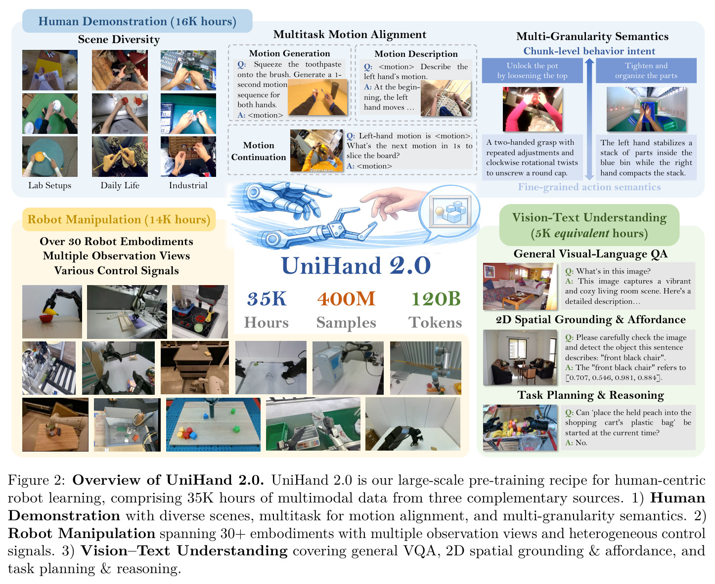 UniHand 2.0数据集概览