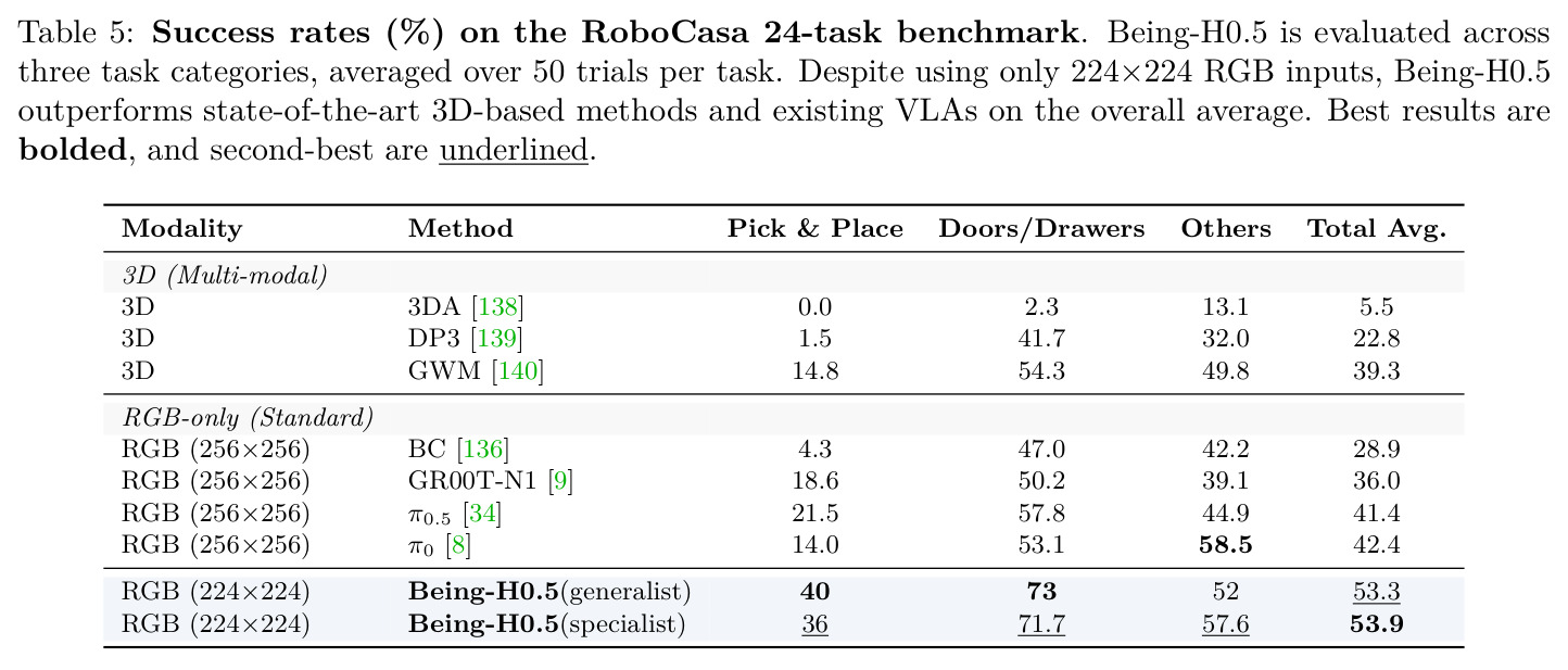 RoboCasa基准成功率对比