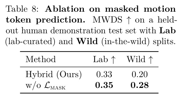 Masked Motion Token Prediction消融