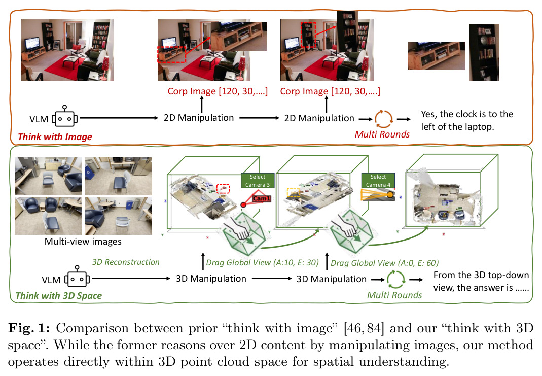 Think with Image vs Think with 3D Space 对比
