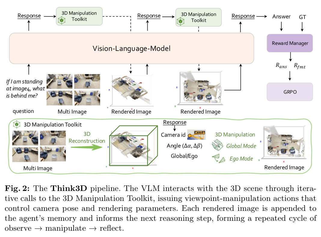 Think3D流程图