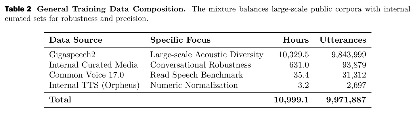 General Training Data Composition