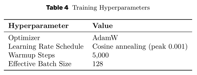 Training Hyperparameters