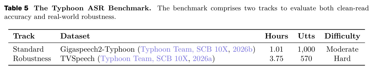 The Typhoon ASR Benchmark