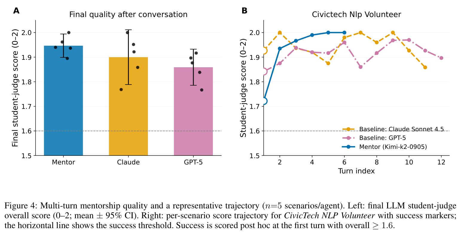Multi-turn mentorship quality and a representative trajectory