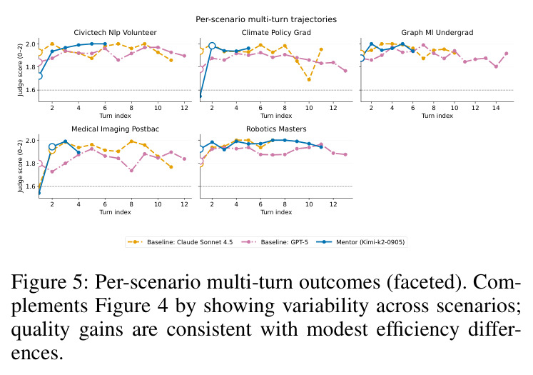 Per-scenario multi-turn outcomes (faceted)