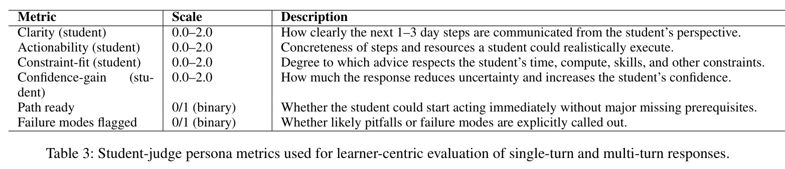 Student-judge persona metrics used for learner-centric evaluation