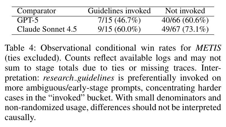 Observational conditional win rates for METIS (ties excluded)