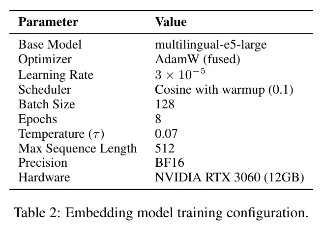 Embedding model training configuration
