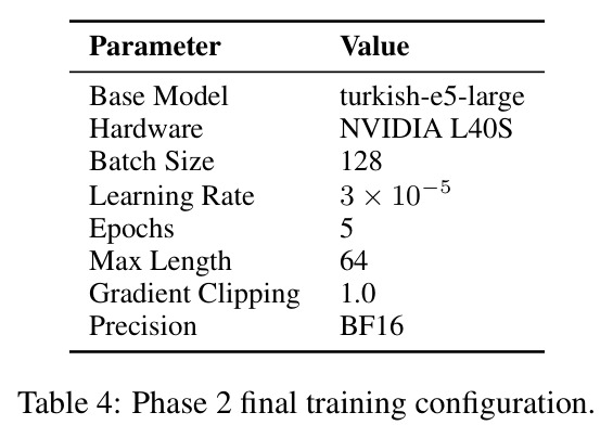 Phase 2 final training configuration for classification model