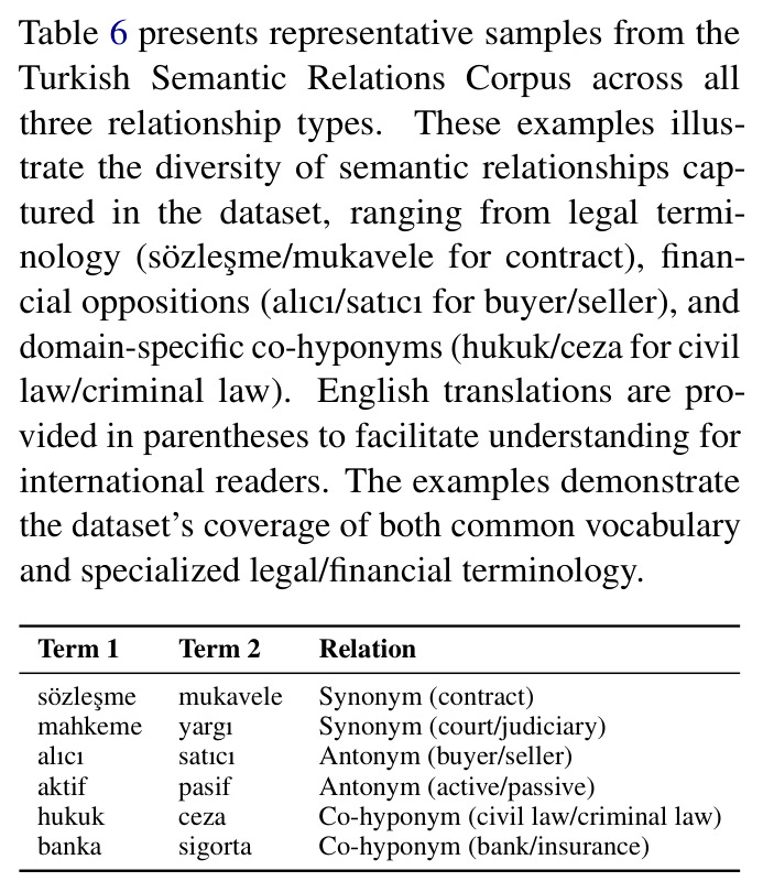 Example semantic pairs from the Turkish Semantic Relations Corpus