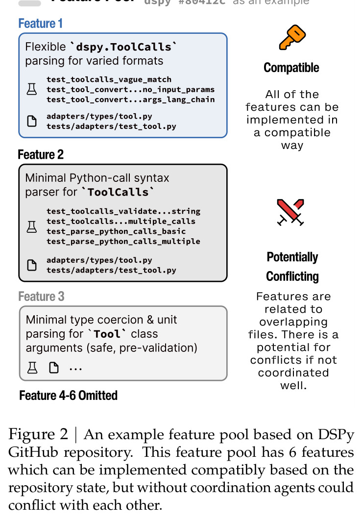 Feature pool example based on DSPy repository